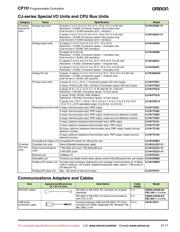 CPM1A-40EDR datasheet.datasheet_page 3