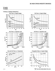 TC4421CPA datasheet.datasheet_page 4