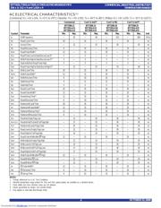 IDT7202LA35J datasheet.datasheet_page 4