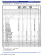 IDT7202LA35J datasheet.datasheet_page 5