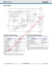 AOZ1024DI datasheet.datasheet_page 3