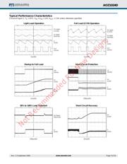 AOZ1024DI datasheet.datasheet_page 5