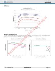 AOZ1024DI datasheet.datasheet_page 6