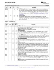 NS16C2752TVSX/NOPB datasheet.datasheet_page 4