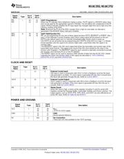 NS16C2752TVSX/NOPB datasheet.datasheet_page 5