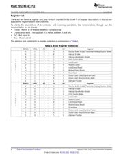 NS16C2752TVSX/NOPB datasheet.datasheet_page 6