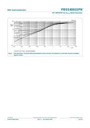 PBSS4041SPN,115 datasheet.datasheet_page 6