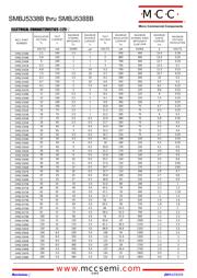 SMBJ5366B-TP datasheet.datasheet_page 2