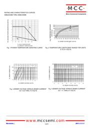 SMBJ5371B-TP datasheet.datasheet_page 4