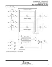 SN74BCT8240A datasheet.datasheet_page 3