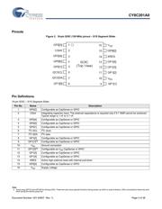 CY8C201A0-LDX2I 数据规格书 4