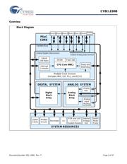 CY8CLED08-48LFXI datasheet.datasheet_page 2