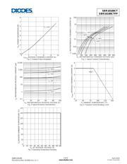 SBR10100CT datasheet.datasheet_page 3