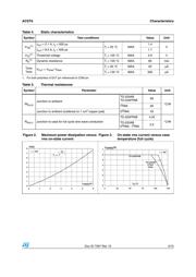 ACST67SR datasheet.datasheet_page 3