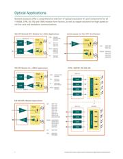 GN2003SCNTE3D datasheet.datasheet_page 6