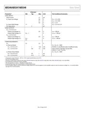 AD5347BRU datasheet.datasheet_page 4