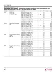 LTC2209CUP#TRPBF 数据规格书 4