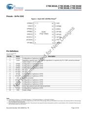 CY8C20140-LDX2I 数据规格书 4