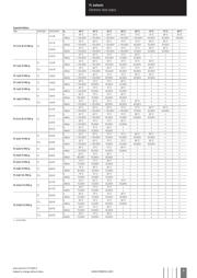 22185211 数据规格书 5