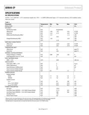AD9648TCPZ125EPRL7 datasheet.datasheet_page 4