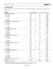 AD9648TCPZ125EPRL7 datasheet.datasheet_page 5