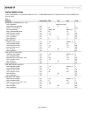 AD9648TCPZ125EPRL7 datasheet.datasheet_page 6