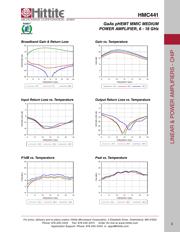 HMC441-SX datasheet.datasheet_page 4