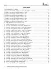 DRV8702QRHBTQ1 datasheet.datasheet_page 2