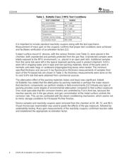 OPT3006YMFR datasheet.datasheet_page 6