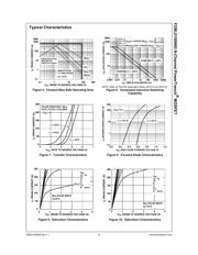 FDBL0150N80 datasheet.datasheet_page 4