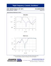 2450DP15F5400E datasheet.datasheet_page 2