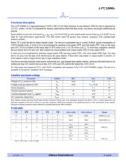 AS7C32098A-10TCN datasheet.datasheet_page 2