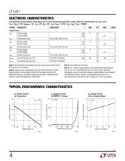 LT1681ISW#PBF datasheet.datasheet_page 4