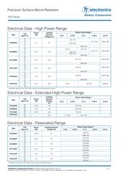 RR0816P-104-B-T5 datasheet.datasheet_page 2