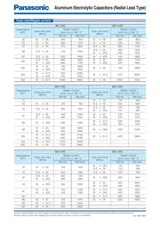 EEUEE2W220SB datasheet.datasheet_page 2