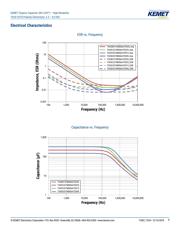 T543X106M063ATS050 datasheet.datasheet_page 4