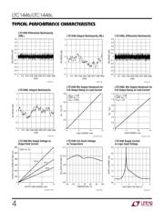 LTC1446CS8 datasheet.datasheet_page 4