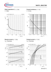 BAS7007E6327HTSA1 datasheet.datasheet_page 5