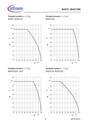 BAS170WE6327HTSA1 datasheet.datasheet_page 6