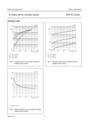 BAT721S,215 datasheet.datasheet_page 4