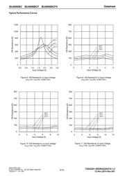 BU4066BC datasheet.datasheet_page 6