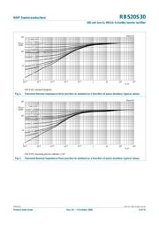 RB520S30,115 datasheet.datasheet_page 5