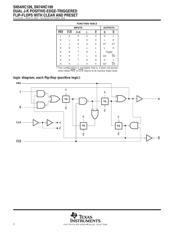 SN74HC109DRG4 datasheet.datasheet_page 2