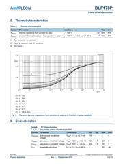 BLF178P 数据规格书 3