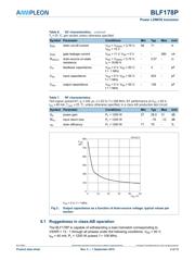 BLF178P 数据规格书 4