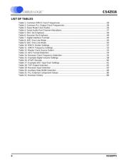 CS42516 datasheet.datasheet_page 6