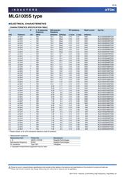 MLG1005S22NJTD25 datasheet.datasheet_page 6