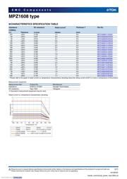 MPZ1608S260ATAH0 datasheet.datasheet_page 2