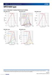 MPZ1608S260ATAH0 datasheet.datasheet_page 3