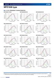 MPZ1608S260ATAH0 datasheet.datasheet_page 4